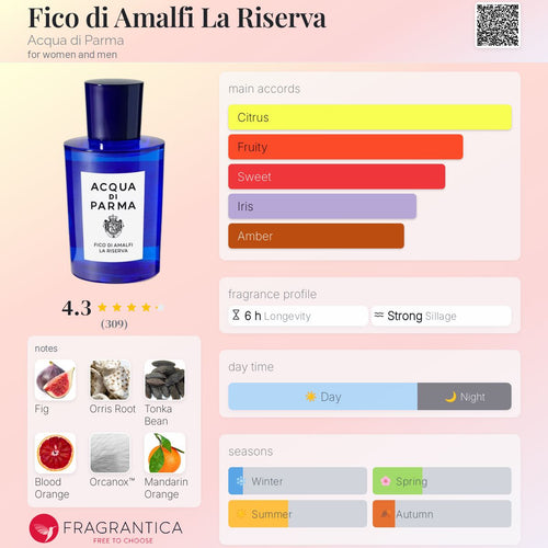Anqa Costa di amalfi
