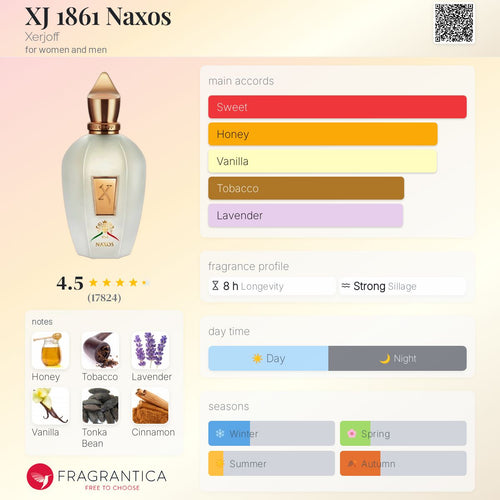 anqa Erythos 50ml